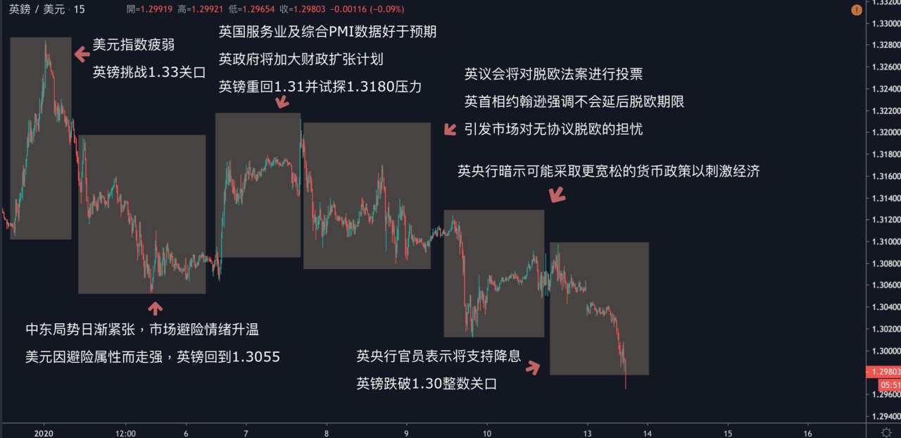 每日分析｜非農表现疲弱，美元下挫，黄金重返1560，原油跌回59关口
