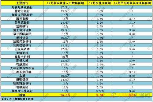 非农终极前瞻：2020年非农就业首发 警惕三大风险事件抢戏