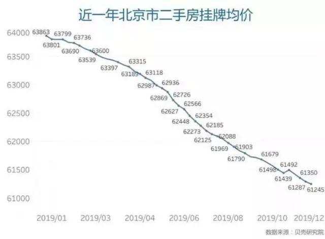 炒房客哭了！首付跌没了，760万两月降170万……