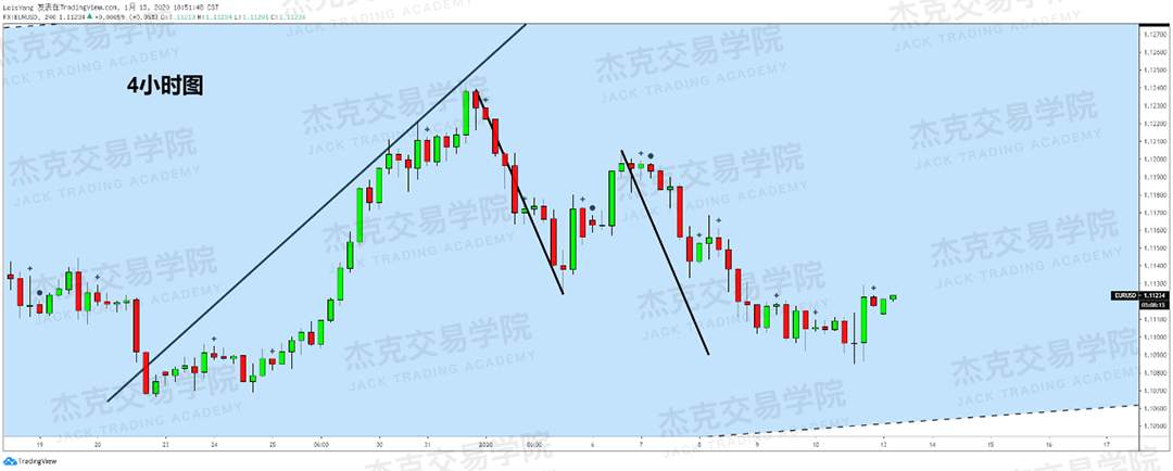 1月13日 策略研报 黄金/原油/英镑/欧元/美日/澳元/标普