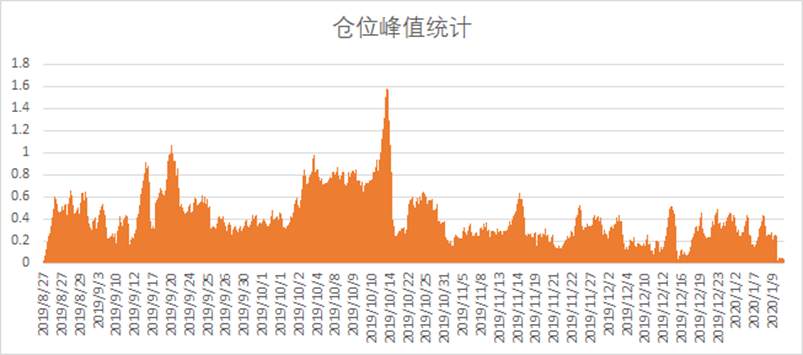 策略骨子里的技术，从不求惊艳
