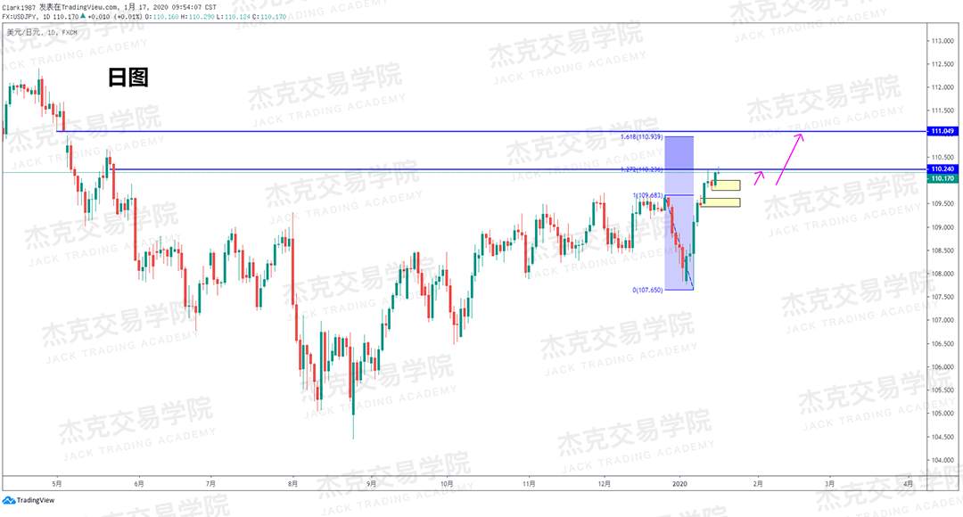 1月17日 策略研报 黄金/原油/英镑/欧元/美日/澳元/标普
