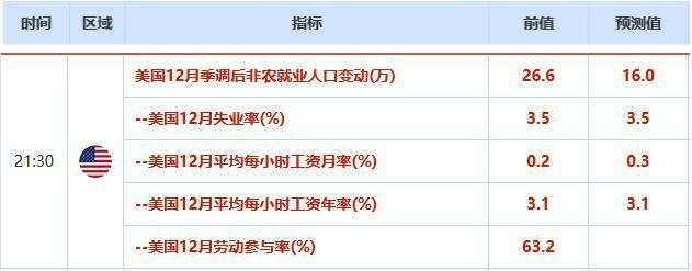 金银双双收跌！地缘风险消散；美元创两周新高，聚焦2019年最后一个非农