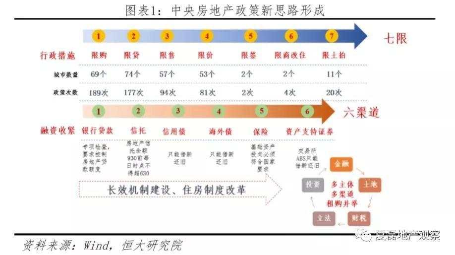 2020年房地产政策怎么走？市场有多大？