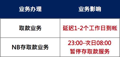 休市通知｜新型冠状病毒疫情影响，平台交易时间调整通知