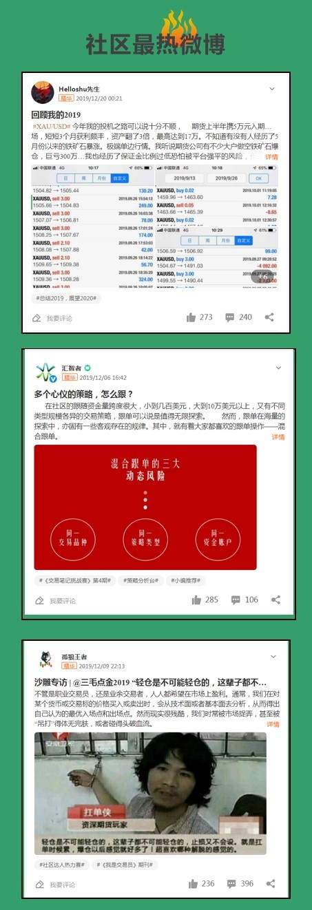 【12月社区大赏】社区潮流大分析