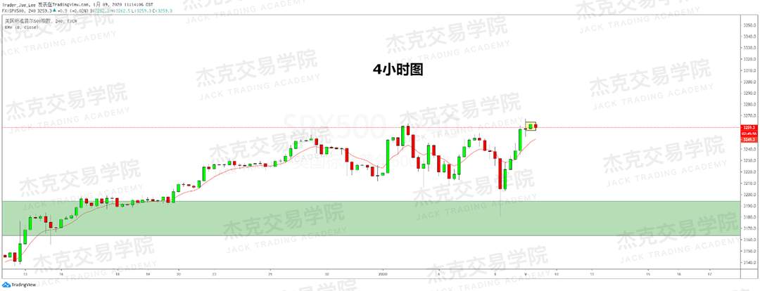 1月9日 策略研报 黄金/原油/英镑/欧元/美日/澳元/标普
