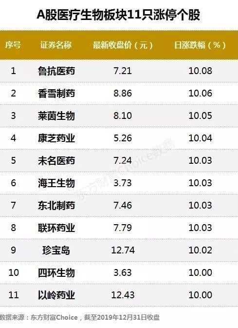 突发！武汉27例肺炎原因不明，A股这些板块暴涨