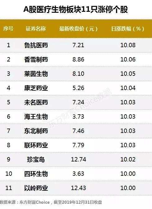 突发！武汉27例肺炎原因不明，A股这些板块暴涨