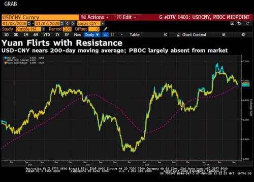 开年至今美元领涨G10货币！来PK人民币试试