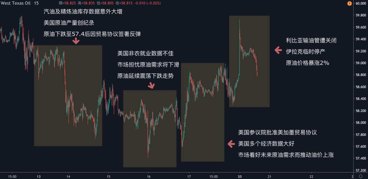 每日分析｜中东地缘政治风险升级，黄金试探1560，原油跳空大涨2%