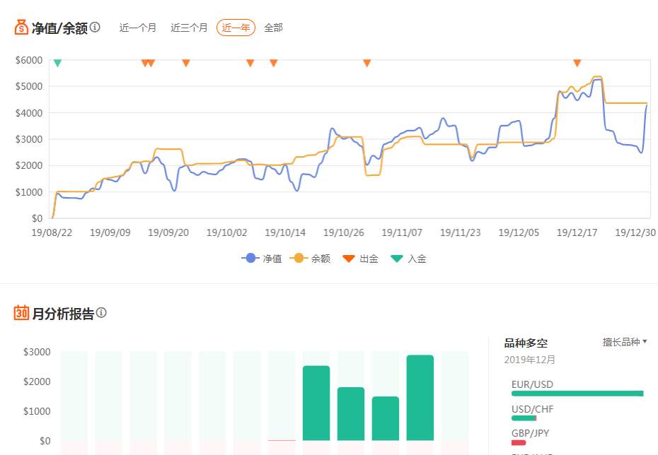 翻牌了，@静夜思禅731