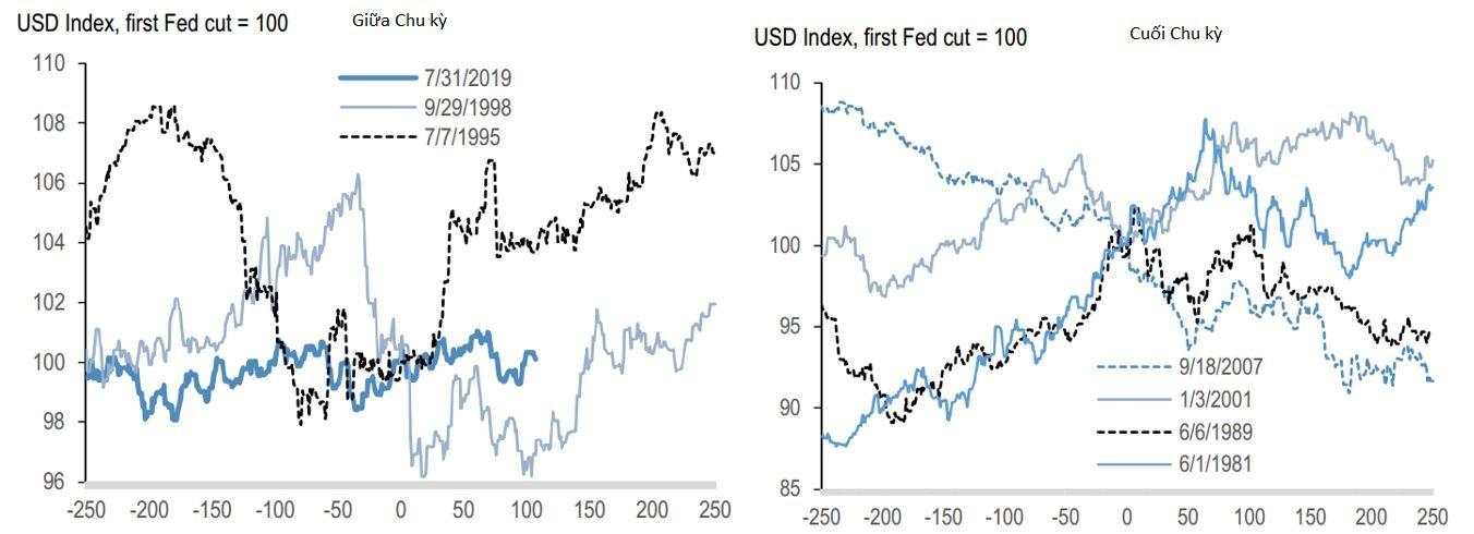 Triển vọng thị trường 2020 dưới góc nhìn vĩ mô, chu kỳ và phân tích định lượng!