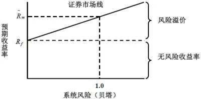 汇萃·精转站001：量化简史001丨细数量化投资的前世今生