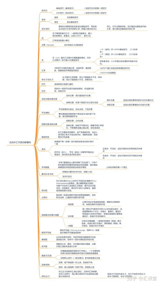 外汇投资跟其他产品有什么不同？怎么入门？