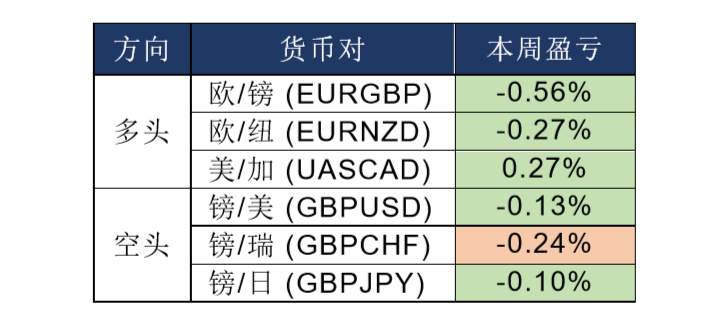 MEXGROUP:每日快讯(2020-1-09)