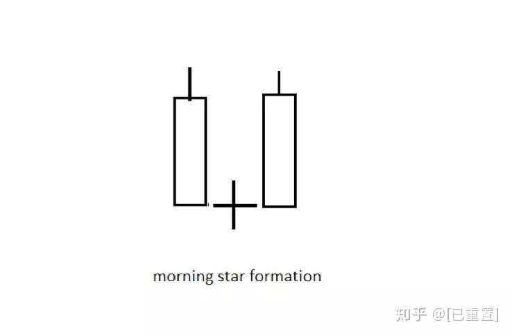 这15种图表形态掌握了，还怕交易不赚钱？