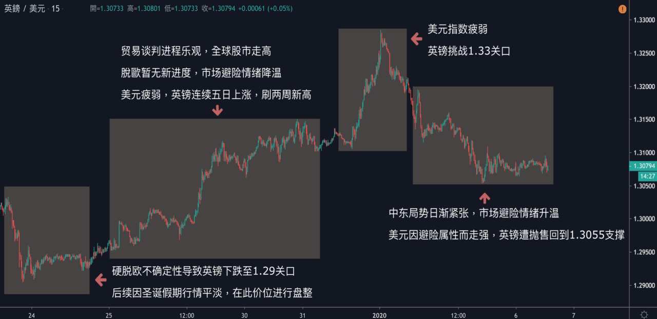 每日分析｜美伊冲突持续升温，避险商品势不可挡，黄金试探1590，日圆来到近两个月新高