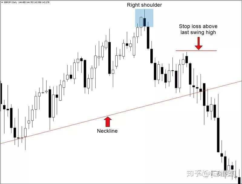 多图解析丨如何交易头肩底形态？这里有一份活指南（建议收藏）