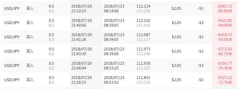 从亏损8K到盈利18K，这两波操作神了