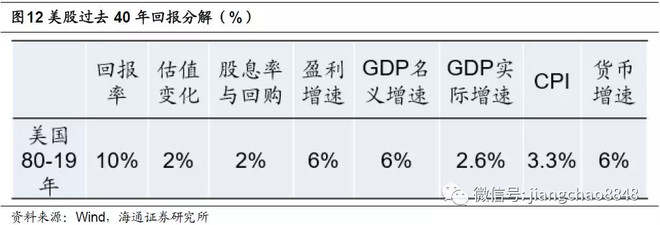 汇萃·真研所001：地产时代落幕 ， 股市黄金十年