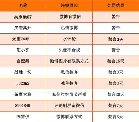 站务简报：审核又有新发现！