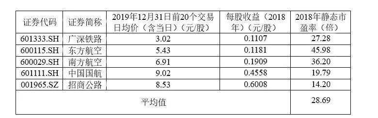 4.88元！“中国最赚钱高铁”京沪高铁300亿打新