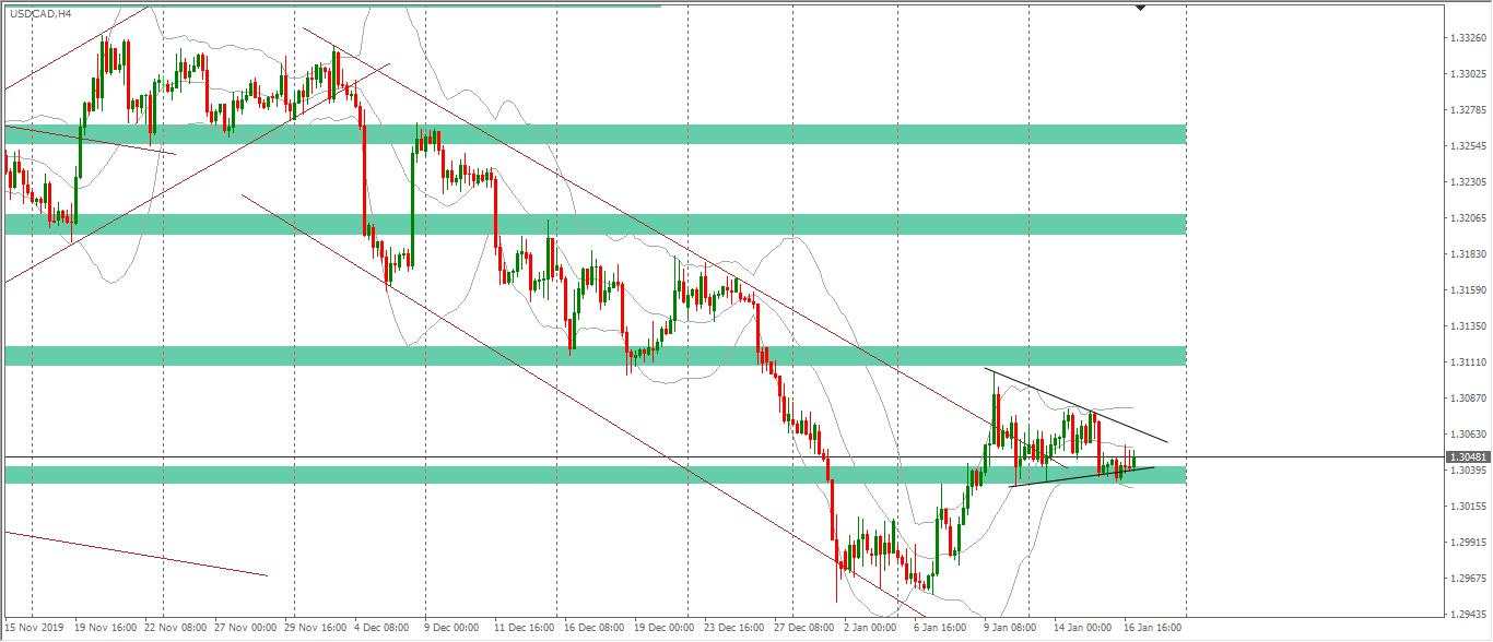 [Cùng giao dịch Forex mỗi ngày] Phân tích Vàng & Forex ngày 17/01