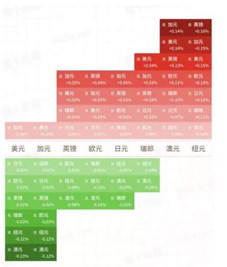 ALPHA每日洞察——2020.01.10