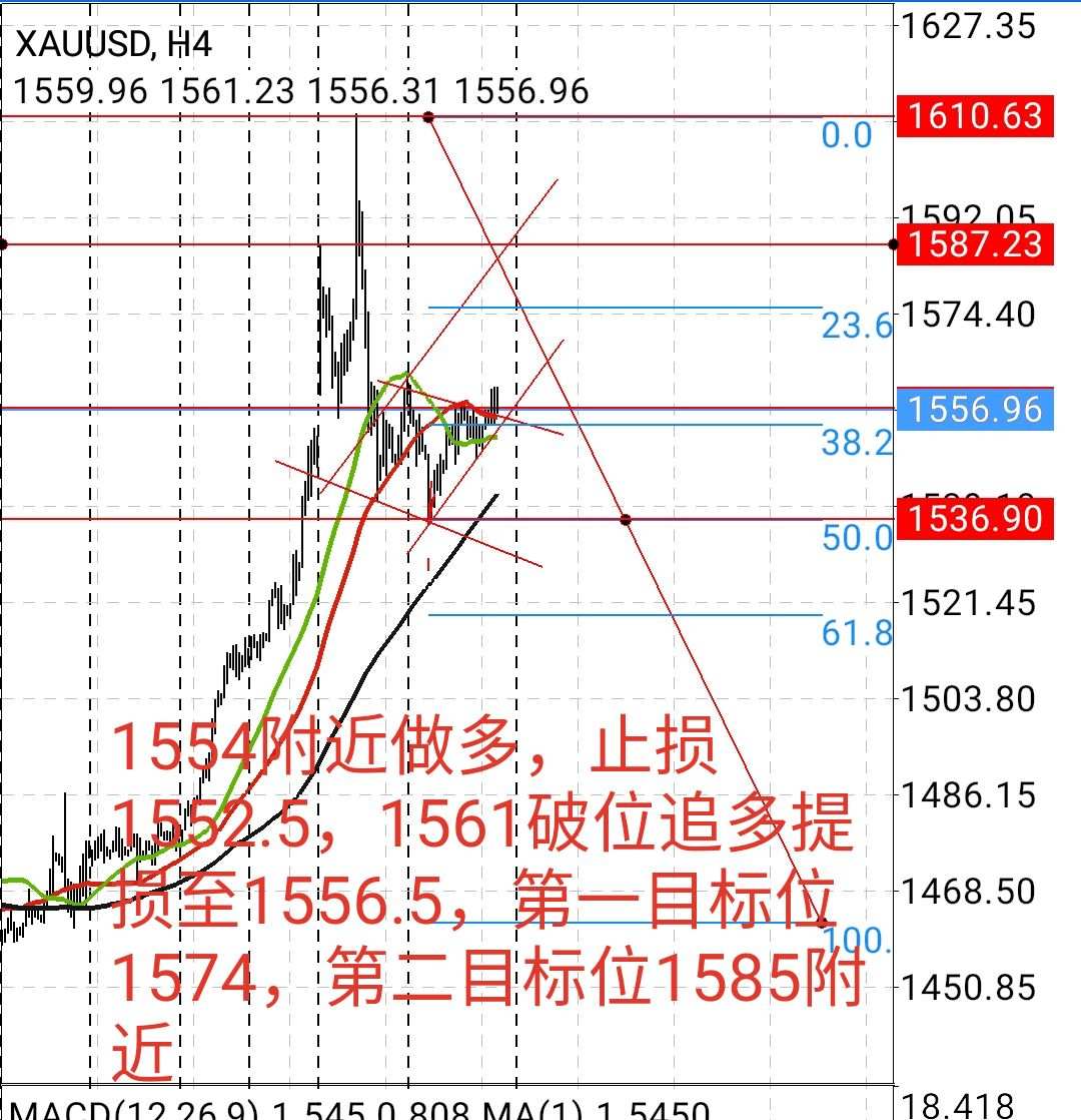 止损 变盘 细水长流 空间 小量 存活