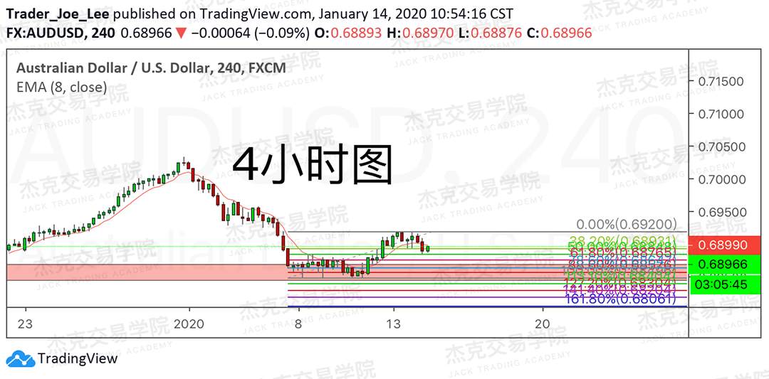 1月14日 策略研报 黄金/原油/英镑/欧元/美日/澳元/标普