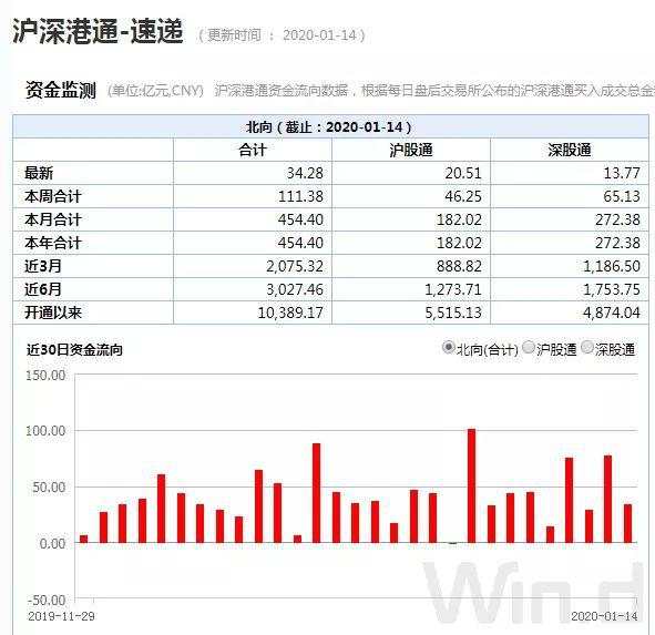 人民币一个多月升值2000点！三大人群、六大板块受益