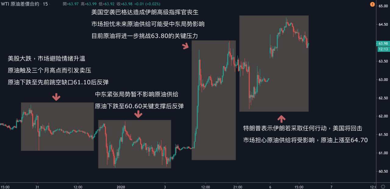 每日分析｜美伊冲突持续升温，避险商品势不可挡，黄金试探1590，日圆来到近两个月新高