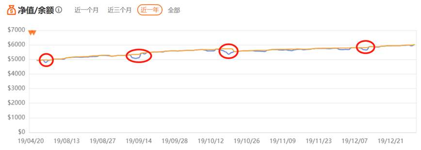 【请查收】你要的稳健交易策略在这里！