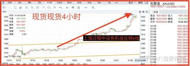 【实战经验】怎么判断开仓信号？交易怎么入场？