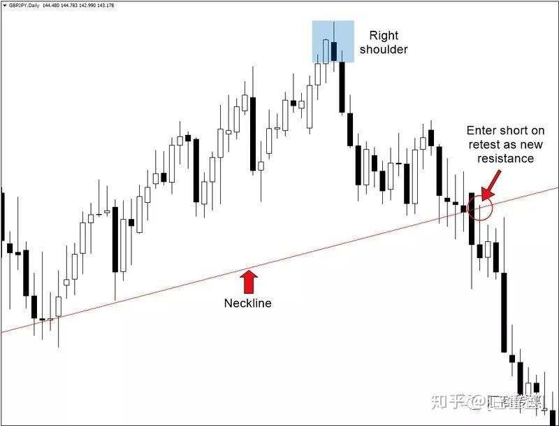 多图解析丨如何交易头肩底形态？这里有一份活指南（建议收藏）