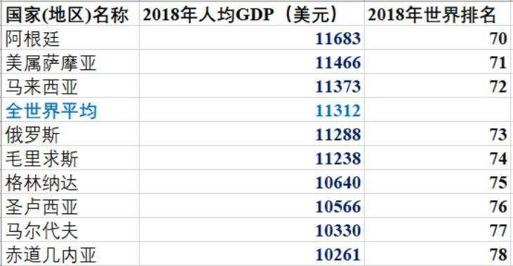 1万美元背后的惊天真相！