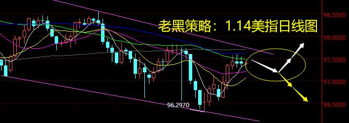老黑策略：1.14外汇分析策略