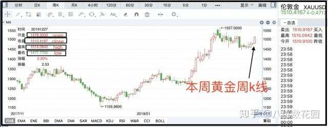 实战经验：如何看懂k线图？