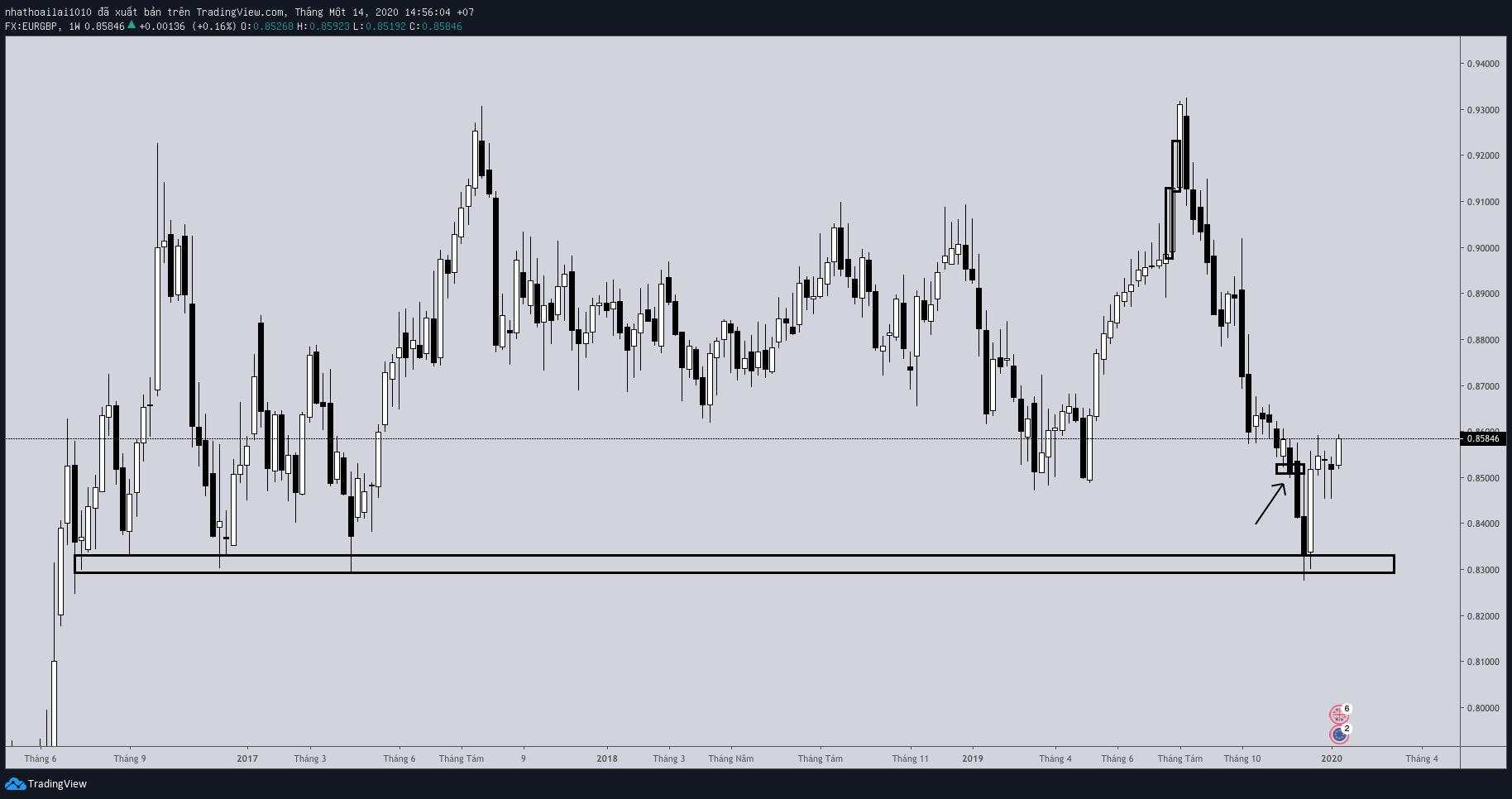 7 cách vào lệnh Breakout tệ nhất mà Breakout trader nên tránh