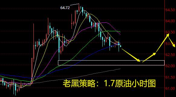 老黑策略：1.7原油分析策略