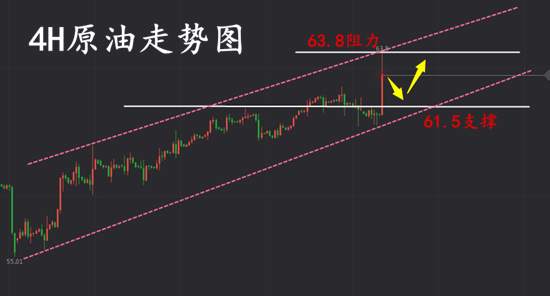 夏黛清：1.3金油回撤蓄力再创新高，欧盘走势解析