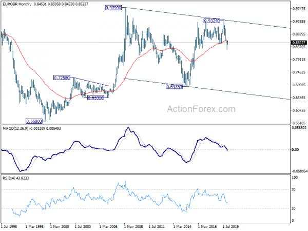 EUR/GBP Weekly Outlook