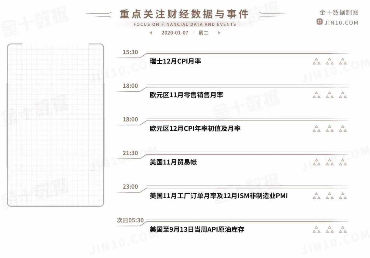 月率 欧元区 美国 金十 初值 数据