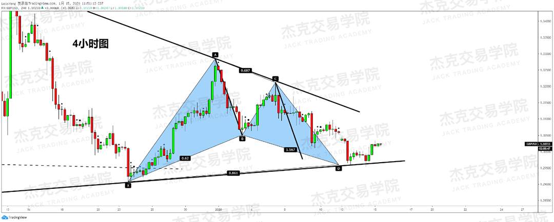 1月15日 策略研报 黄金/原油/英镑/欧元/美日/澳元/标普