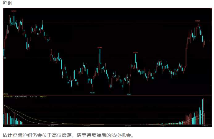 ALPHA每日洞察——2020.01.07
