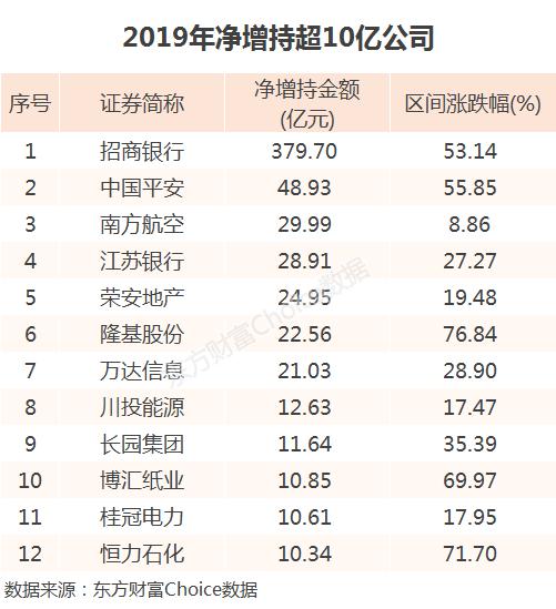 2019年净减持3200亿!这家公司天天在减持?
