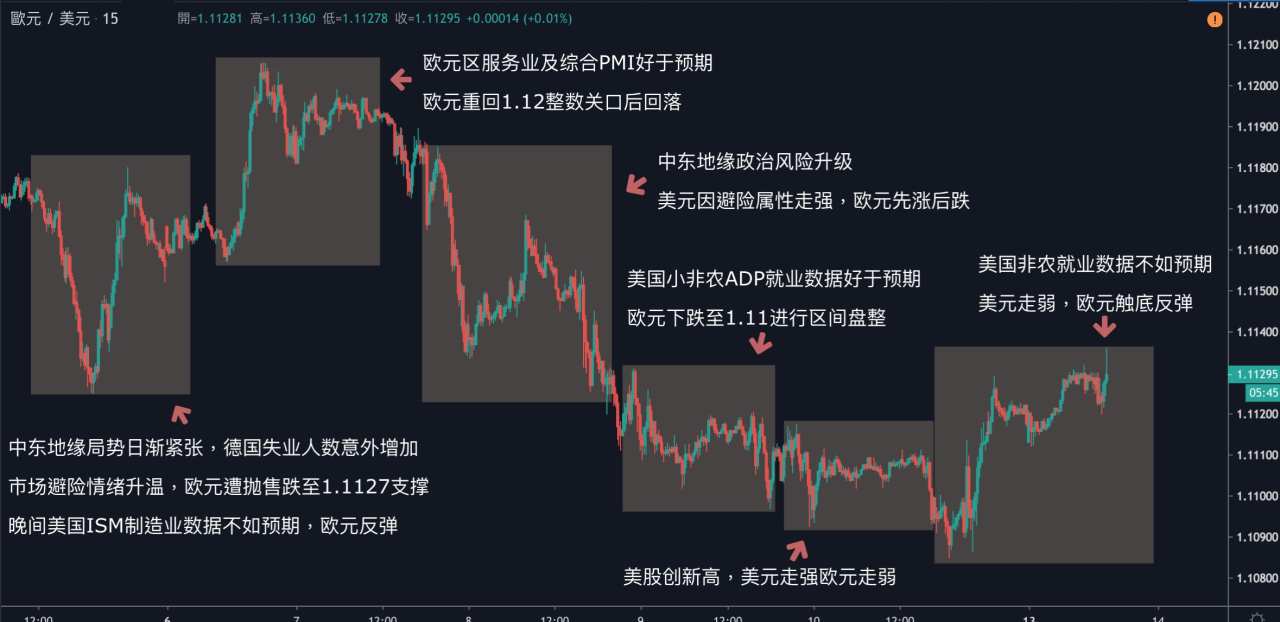 每日分析｜非農表现疲弱，美元下挫，黄金重返1560，原油跌回59关口