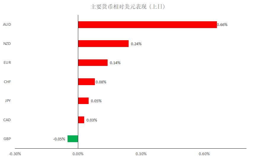 MEXGROUP：晨早快讯2020-01-13