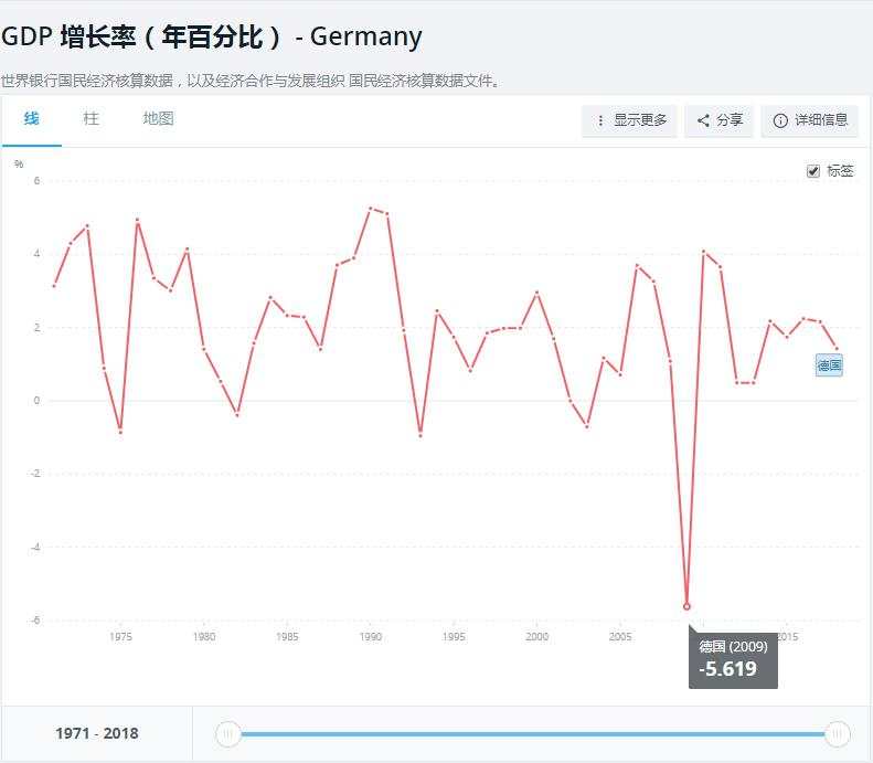 德国经济猛踩刹车